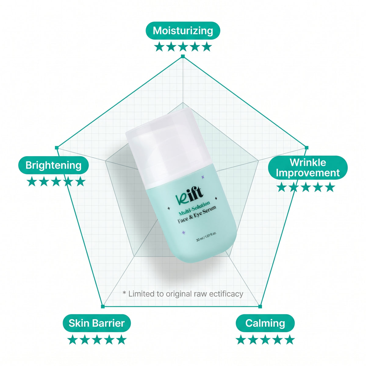 [KIFT] Multi-Solution Face&Eye Serum